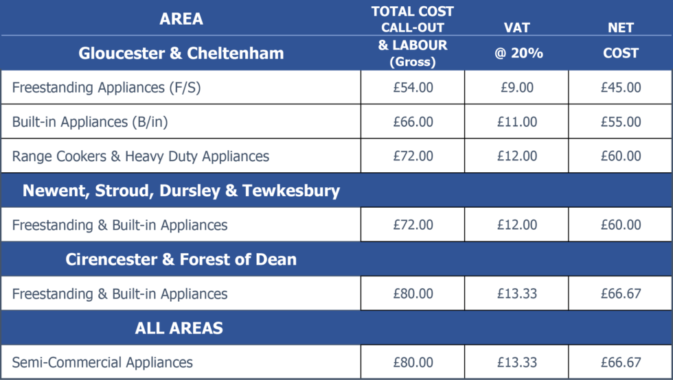 labour charges for bike service